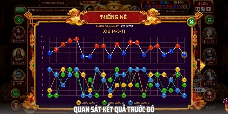 Quan sát kết quả trước đó là cách tốt nhất để bạn thành công